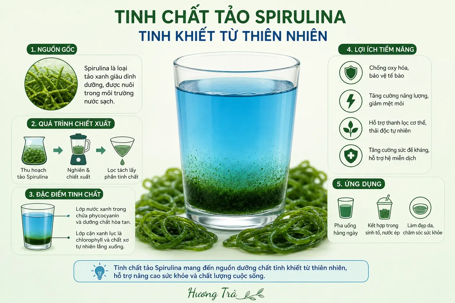 Khi màu xanh lá không còn là tất cả