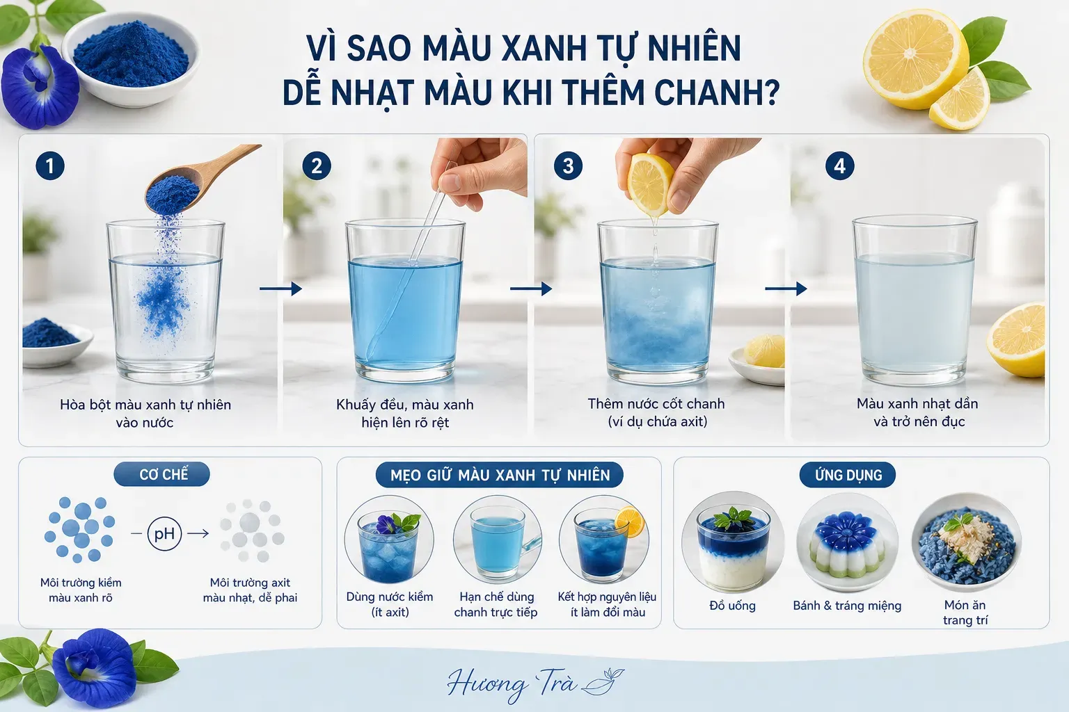 Vì sao màu xanh lam tự nhiên lại khó làm trong thực phẩm và đồ uống? 6 Khi màu xanh lam tự nhiên trở thành một bài toán khó